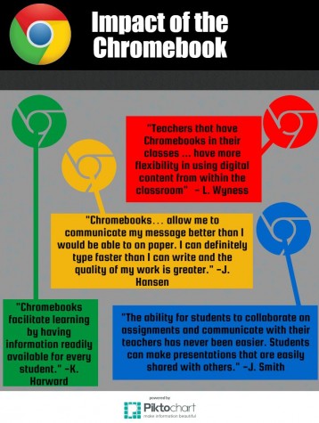 Chromebooks invade classrooms