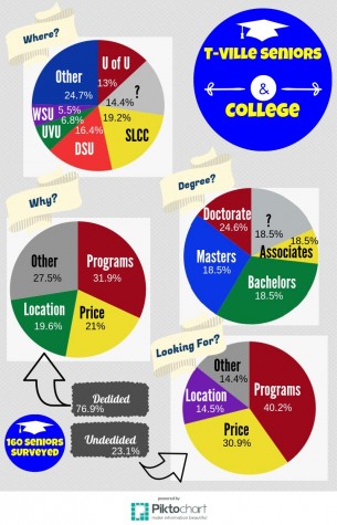 College Day allows students to investigate further education