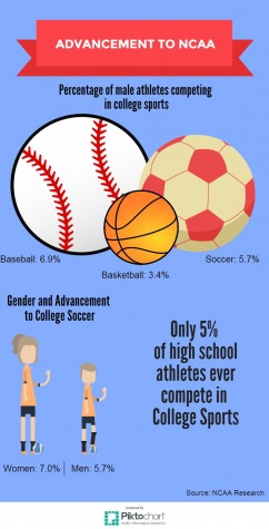 Backup plans become reality for many student athletes