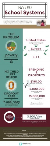 School systems: EU & NA