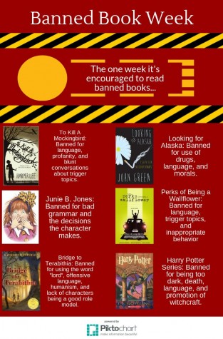 La influencia de los libros prohibidos y sus ensenanzas en la sociedad