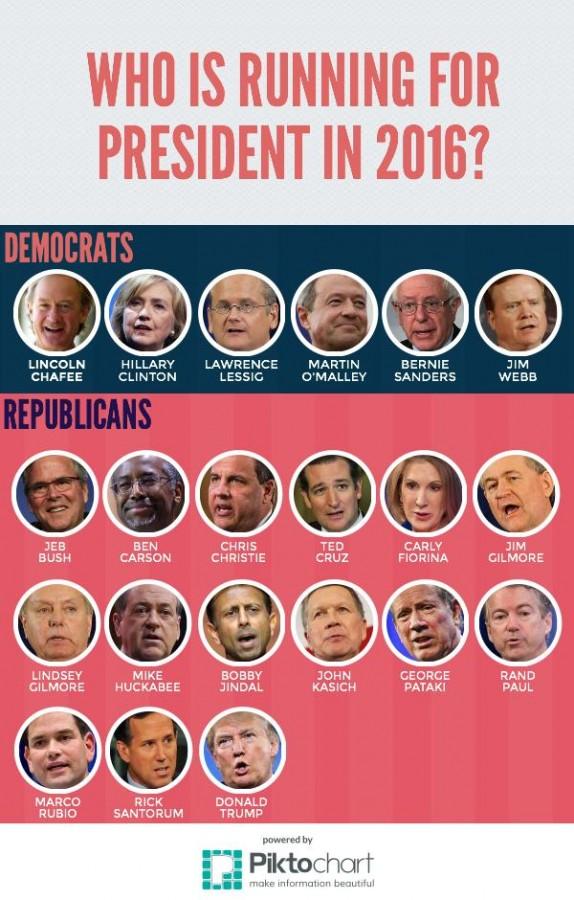 Presidential Candidates 2016