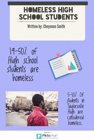 Homeless students lack support system