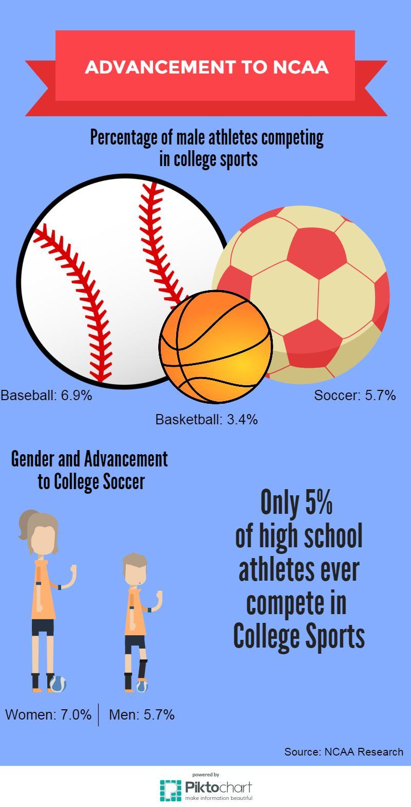 iSportsAnalysis  Soccer stats for High schools and parents