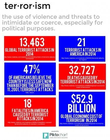 Terrorism in the News