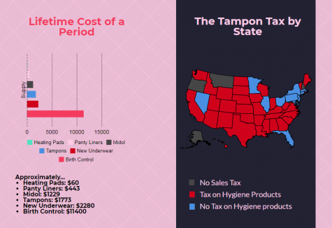 Women’s health is growing more political