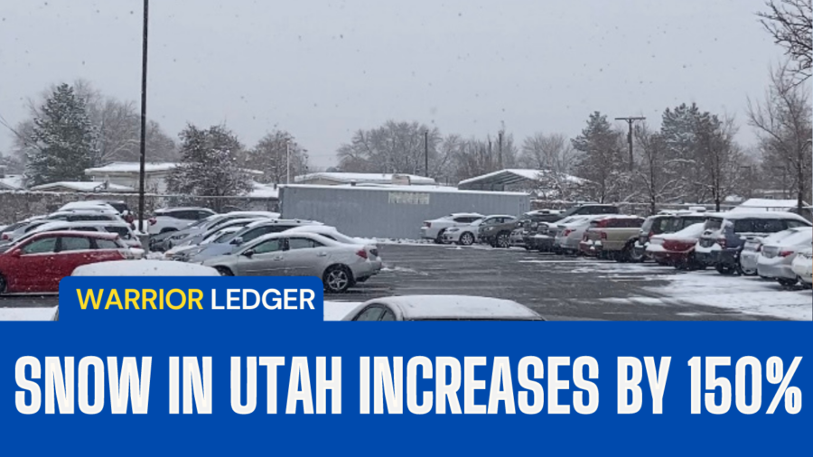 Snow in Utah increased by 150%